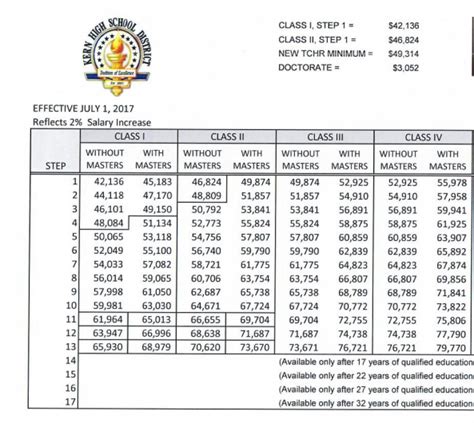 city of cupertino|city of cupertino salary schedule.